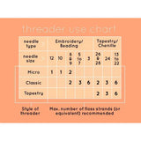 Embroidery Needle Threaders